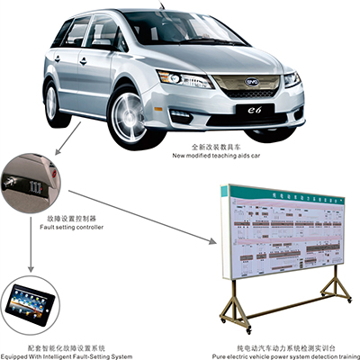 Automobile Teaching Equipment【GLQX-BYD】
